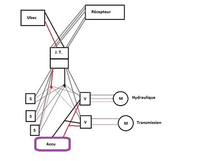 Suppositions File